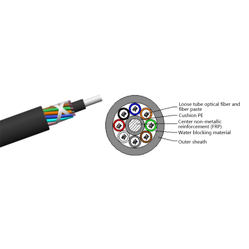Icke-metallisk optisk kabel